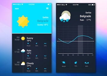 Weather App Ui Design